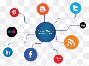 Each Of These Services Are Customizable And Depending - Social Media Marketing