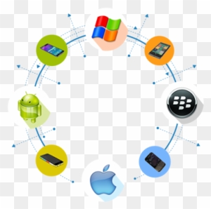 Customized Web Application Development Company Delhi, - Blackberry App World Icon