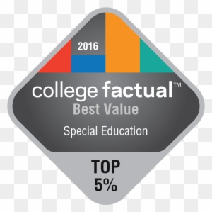Best Value - Special Education - Slippery Rock University Communications Department