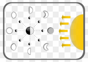 How To Set Use Diagram Of Moon Faces Svg Vector - Moon Phases Diagram Blank
