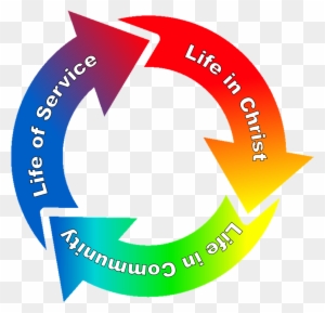 Circle Of Life - Church As A Community Of Disciples