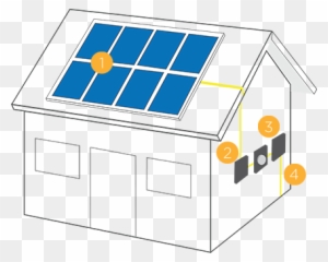 How Does Solar Energy Work Solar Panels Convert Sunlight - Do Solar Panels Work In House