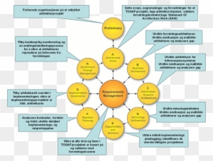 Key Operational Excellence Components - Target Operating Model Ey ...