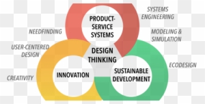 Sustainable Products - Free Transparent PNG Clipart Images Download