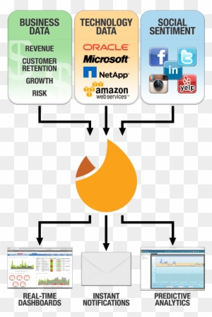 Stratis Social Diagram Platform As A Service Paas Architecture - Microsoft Office 2000
