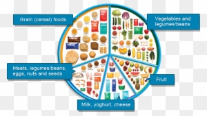 Building A Healthy Vegan Grocery List Australian Guide - Australian Guide To Healthy Eating