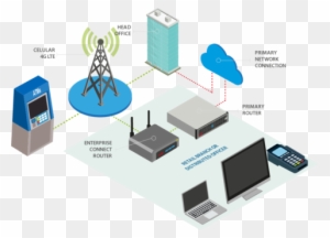 1 Gb Data Lte Wireless Failover - Wireless - Free Transparent PNG ...