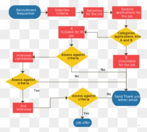 Hiring Process Flow Chart Visualize Hiring Process - Diagram