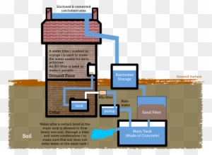 File - Rain Water Harvesting Pdf