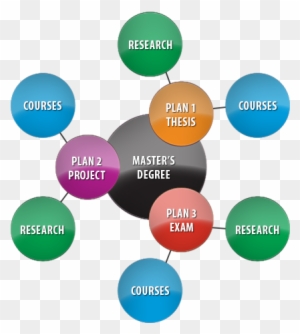 Degree Diagram - Computer Science Projects Related Diagram - Free ...