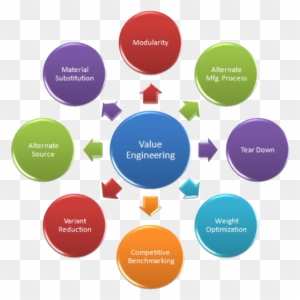 purpose of logos literature
