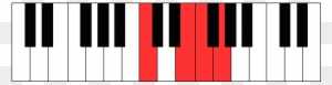 Cadd9 Chord On Piano Clipart Chord Free Transparent Png Clipart Images Download