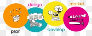 Web Development Strategy - Web Design Banner Ideas Png