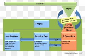 The Shift Towards Service Management And Service Portfolio - Servicenow Service Portfolio Management