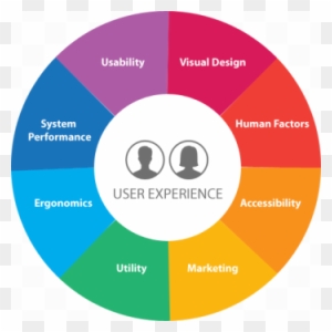 Usability And User Experience