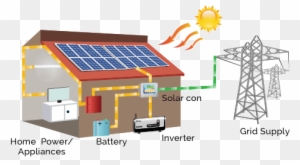 During The Night, When Our Solar Power System Is Not - Home Use Solar Inverter