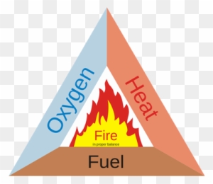 In The Case Of Fire Damage, The Best Defense Is A Good - Elements Of A Fire