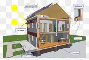 Ochrana Prírody - House Design For Passive Solar