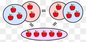 Mathematics Clipart First Grade Math - Community Property Of Addition