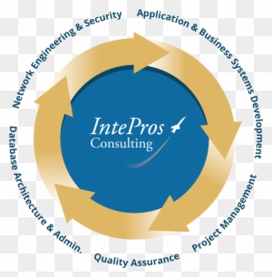 For More Information, Contact Intepros Consulting Today - Intepros Consulting