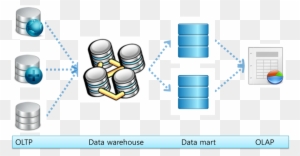 [개념] Oltp, Olap, Data Warehouse, Data Mart - Web Sql Database