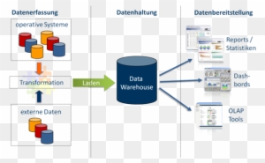 Stark Vereinfachter Und Schematischer Aufbau Des Data - Aufbau Management Information System