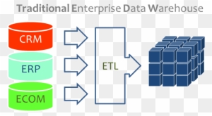 10 Popular Data Warehouse Tools And Technologies - Virtual Data Warehouse