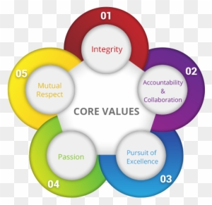 Core Value - Crew Resource Management Definition