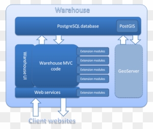 ubuntu postgres postgresql