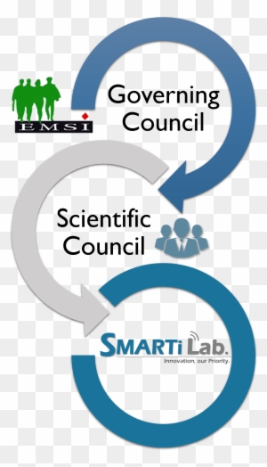 The Scientific Council Is Supervising Under The Guidance - Credentialing
