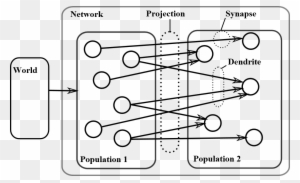 A Neural Network Is Defined As A Collection Of Interconnected - Diagram