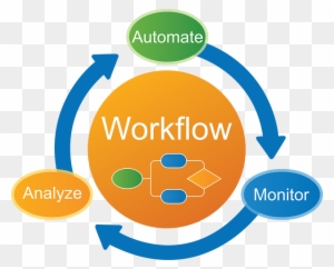 What Is A Business Process - Business Process Automation