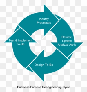 Business Process Reengineering Adalah