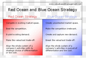 Rather Than Competing Within The Confines Of The Existing - Blue Ocean Strategy Coca Cola