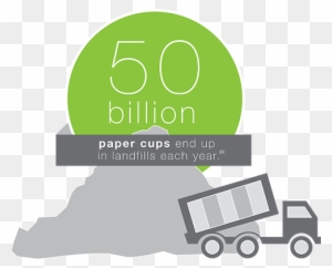 Custom Printed Paper Coffee Cups Canada Best - Coffee Cup Environmental Impact