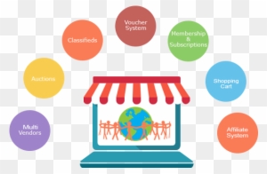 Wordpress Multi-vendor - Multi Vendor Ecommerce