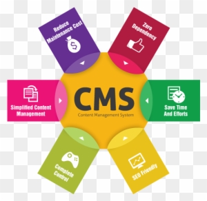 Cms Ad Hoc Per Ogni Esigenza - Common Content Management System