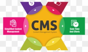 Content Management System Design - Content Management