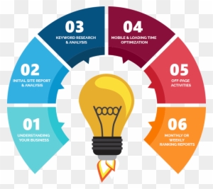 Fixx Group Seo Services Process - Data Life Cycle Gdpr