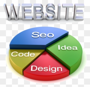 Search Engine Optimization - Seo Website Development Services