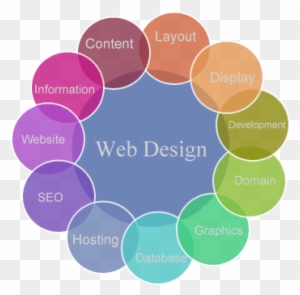 Our Services - Web Site Design Png