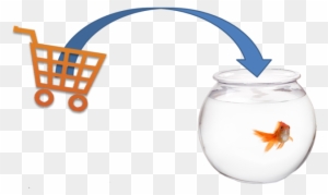 Fishbowl Inventory Shopping Cart - Goldfish With Shark Fin - Free ...