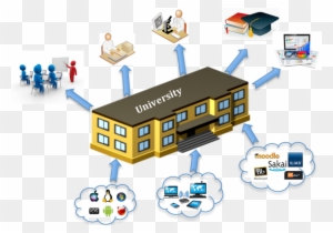 Information Technology Environment At Universities - Computer Learning