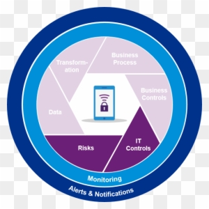 Access Control Accessories - Access Control System Icon - Free ...