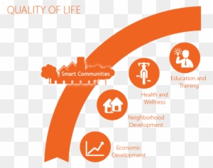 Communities Must Make Citizens Aware Of How Quality - Community Quality Of Life