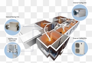 Heater System For Home Different Types Of Heating Systems - Ducted Heating And Cooling