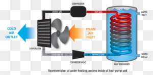 A Heat Pump Pool Heater Is Like An Energy Multiplier - Child
