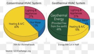 Much Money Does Geothermal Energy Save