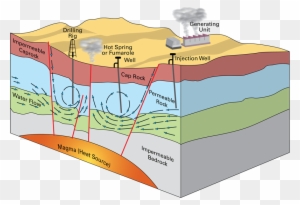 Geothermal Heat Pumps Are Used For Heating And Space - Geothermal Energy Earth's Crust
