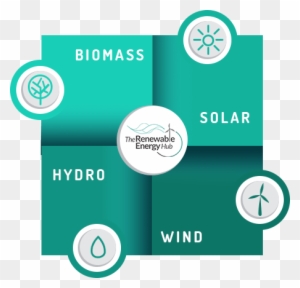 Renewableenergyhub Center Banner - Renewable Energy Saves Money